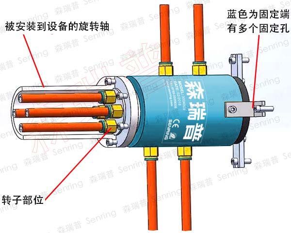 森瑞普转子法兰气滑环在旋转轴带中心孔的设备中安装方法