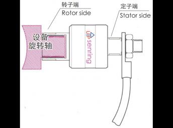 大电流滑环工作原理|大电流滑环安装方法