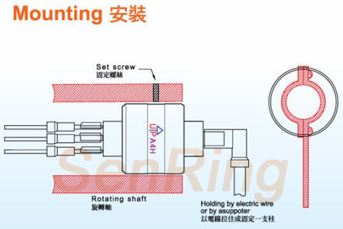 a2h安装方式