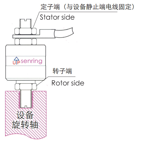 森瑞普光纤滑环3D安装图