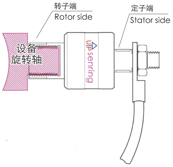 森瑞普光纤滑环3D安装图