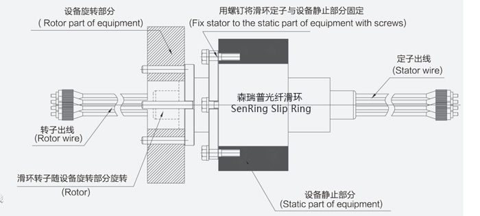 森瑞普光纤滑环3D安装图