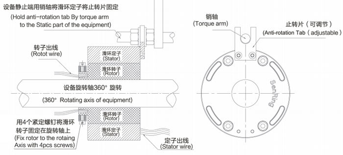 森瑞普过孔滑环3D安装图