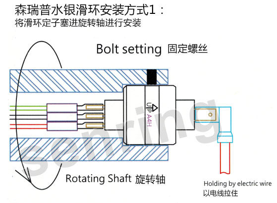 森瑞普光纤滑环3D安装图