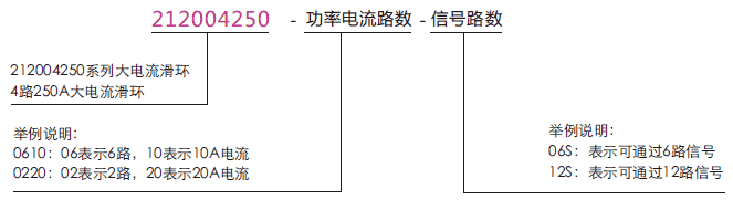 212004250212004250系列大电流滑环系列滑环特点