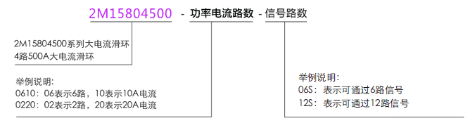 2M158045002M15804500系列500A过孔式大电流导电滑环系列滑环特点