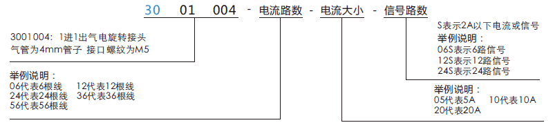 30010043001004系列单通路气动回转接头系列滑环特点