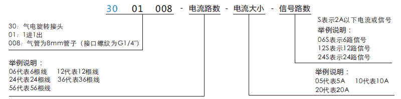 30010083001008系列单通路气管旋转接头系列滑环特点