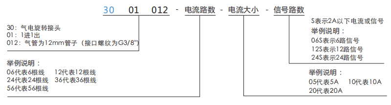 30010123001012系列单通路电气一体滑环系列滑环特点