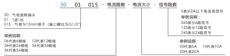 30010153001015系列单通路电气一体滑环系列滑环特点