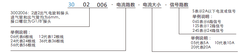 30020063002006系列二通路旋转接头系列滑环特点