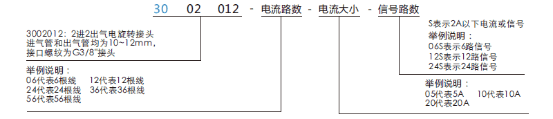 30020123002012系列二通路气路滑环系列滑环特点