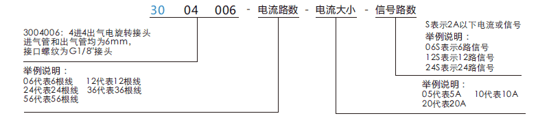 30040063004006系列多通路旋转接头系列滑环特点