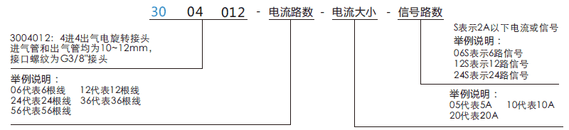 30040123004012系列四通路旋转气管接头系列滑环特点