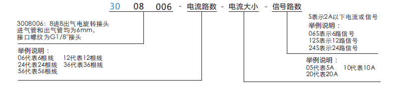 30080063008006系列多通路气路旋转接头系列滑环特点