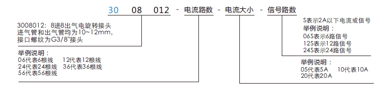 30080123008012系列360旋转气电一体滑环系列滑环特点