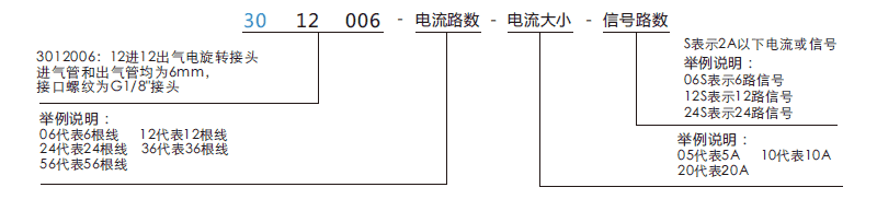 30120063012006系列多通路旋转气动接头系列滑环特点