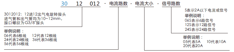 30120123012012系列多通路气动回转接头系列滑环特点