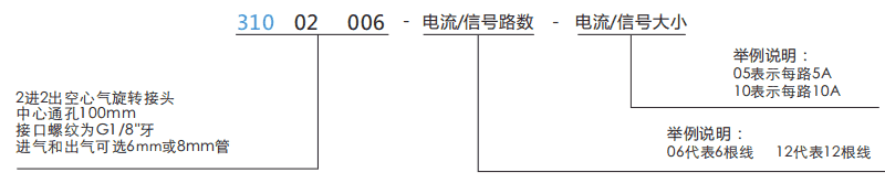 3100200631002006中空100mm气动旋转接头系列滑环特点