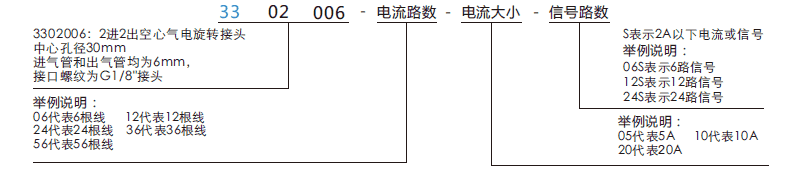 33020063302006中空30mm电气旋转接头系列滑环特点