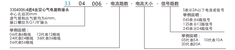 33040063304006中空30mm气电滑环系列滑环特点