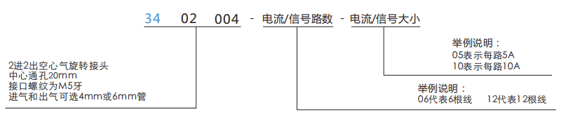 34020043402004孔径20mm 2通路电气滑环系列滑环特点