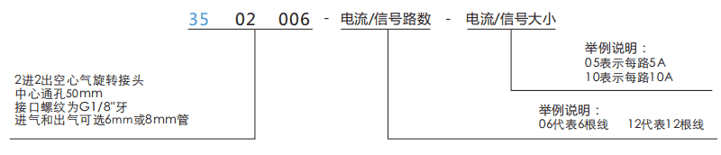 35020063502006中空50mm气动旋转接头系列滑环特点