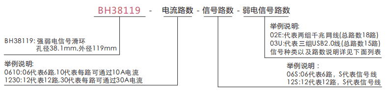 bh38119BH38119系列强弱电工业总线信号定制滑环系列滑环特点