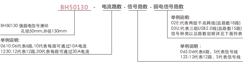 bh50130BH50130系列强弱电信号定做滑环系列滑环特点