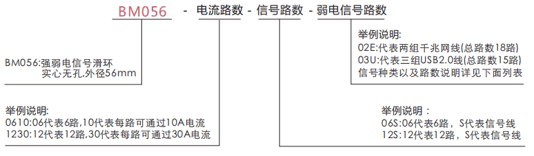 bm056BM056系列强弱电信号滑环(实心无孔，外径：56mm)系列滑环特点