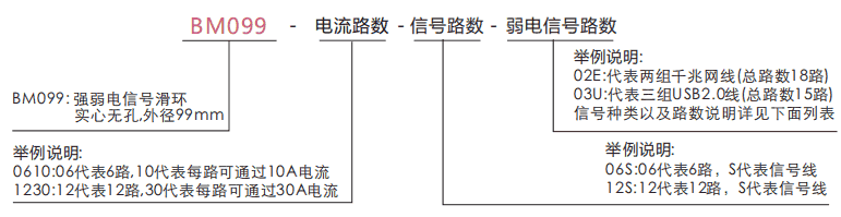 bm099BM099系列强弱电信号滑环（实心无孔，外径99mm）系列滑环特点