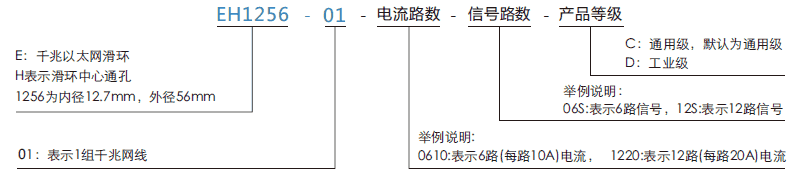 eh1256-01EH1256-01系列千兆网线滑环（1根千兆网线+0~22路电流/信号）系列滑环特点