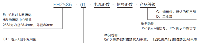 eh2586-01EH2586-01系列1路千兆网线旋转接头系列滑环特点