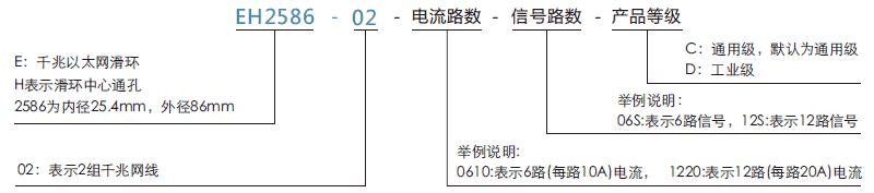 eh2586-02EH2586-02系列两路千兆网线旋转接头系列滑环特点