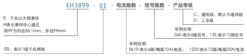 eh3899-01EH3899-01系列单通路千兆网线旋转接头系列滑环特点