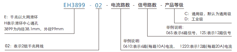 eh3899-02EH3899-02系列2通路千兆网线旋转接头系列滑环特点