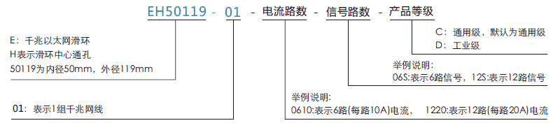 eh50119-01EH50119-01系列单通路千兆以太网滑环系列滑环特点