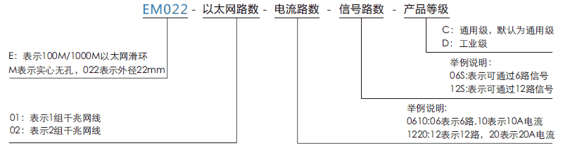 em022EM022系列微型千兆网线滑环（1~2路百兆/千兆网线）系列滑环特点