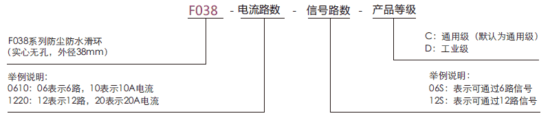 f038F038系列防尘防水滑环引电器系列滑环特点