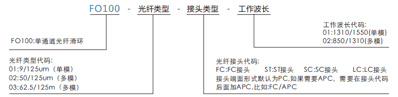 fo100FO100单通道光纤滑环系列滑环特点