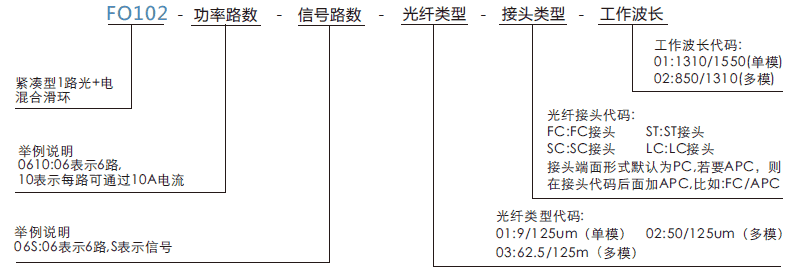 fo102FO102系列1通道光电混合滑环光纤旋转接头系列滑环特点