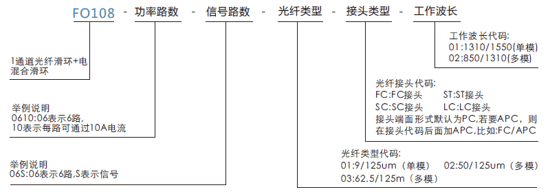 fo108FO108系列1通道光电混合滑环光纤旋转接头系列滑环特点