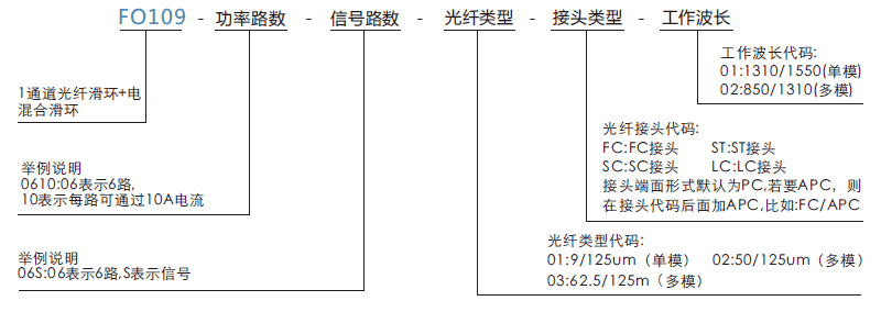 fo109FO109系列1通道光纤+电混合滑环系列滑环特点