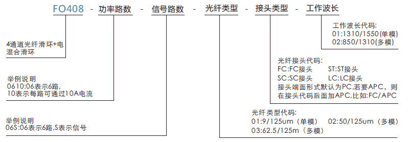 fo408FO408系列四通道光纤旋转接头系列滑环特点