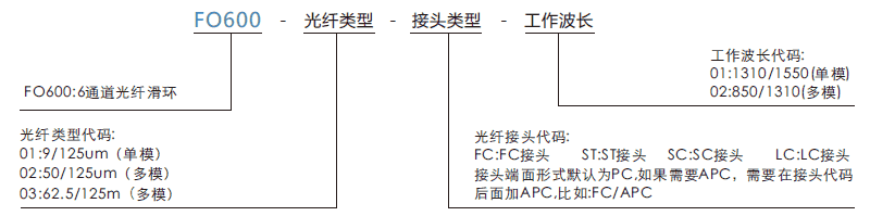 fo600FO600系列6通道光纤滑环系列滑环特点