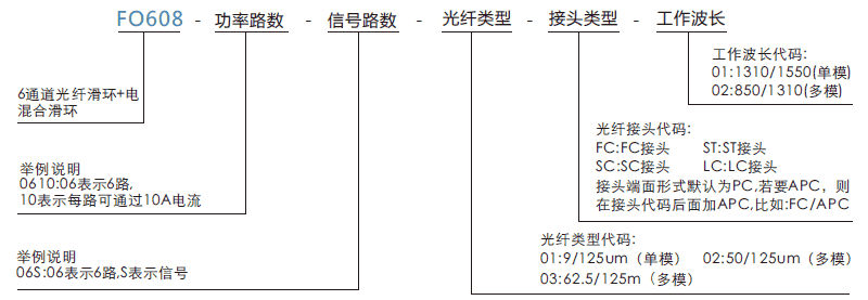 fo608FO608系列6通道光纤滑环系列滑环特点