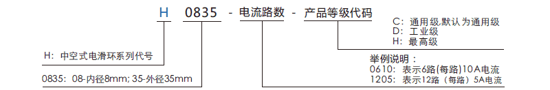 h0835H0835系列微型过孔滑环系列滑环特点