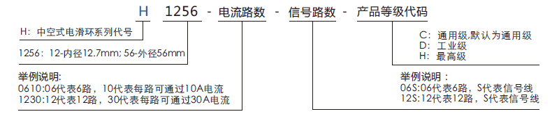 h1256H1256系列（过孔式、空心轴）滑环系列滑环特点