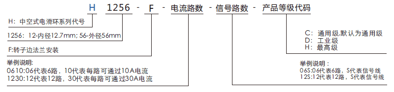 h1256fH1256F系列小过孔滑环（法兰安装）系列滑环特点