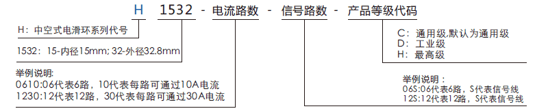 h1532H1532系列孔径15mm微型过孔滑环系列滑环特点